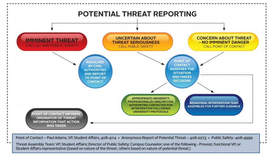 From the 2019 Annual Security and Fire Safety Report