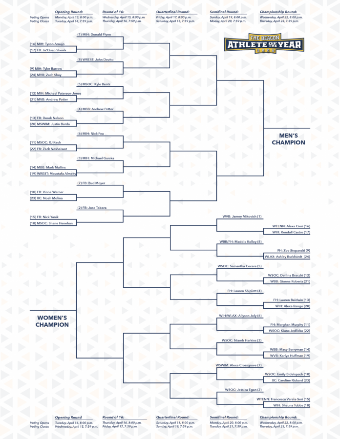 BREAKING: Beacon Sports releases Athlete of the Year tournament bracket