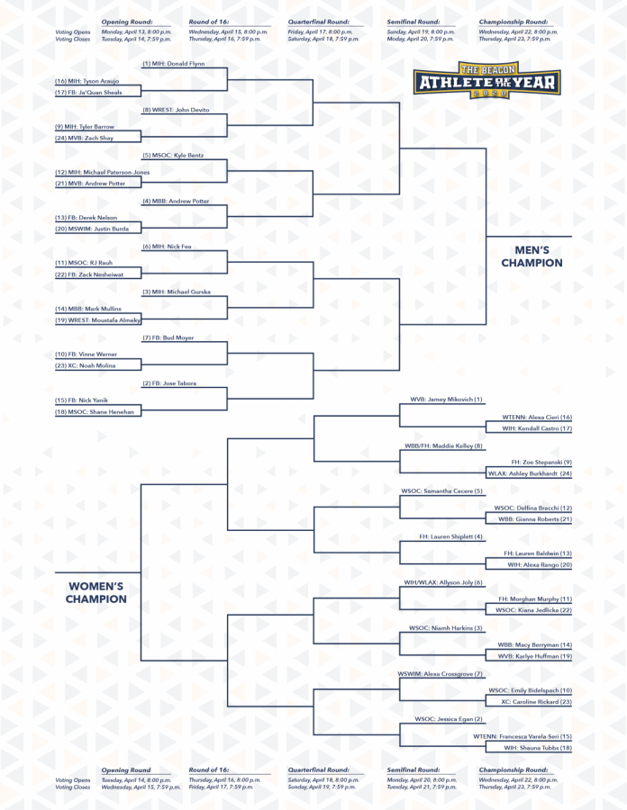 BREAKING: Beacon Sports releases "Athlete of the Year" tournament bracket