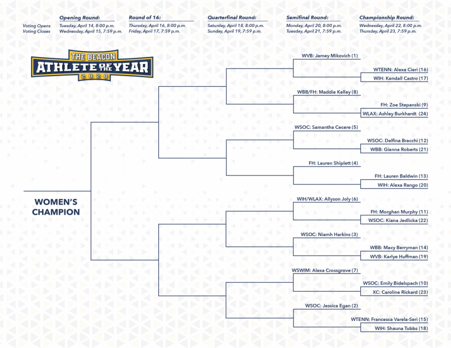 The womens bracket is comprised of 15 automatic bids (previous Athlete of the Week selections) and nine at-large bids.