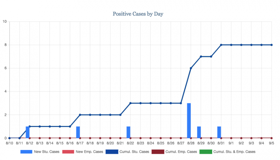 COVID+graphic+Case+per+day+Saturday+10+am%2C+Edited+copy