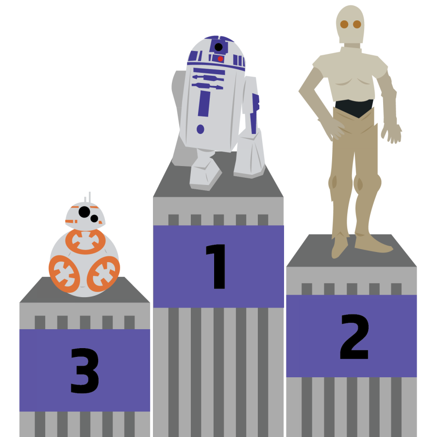 “The Empire Strikes Back earns first place in Liams rankings, while A New Hope and Return of the Jedi earn second and third place, respectively.
