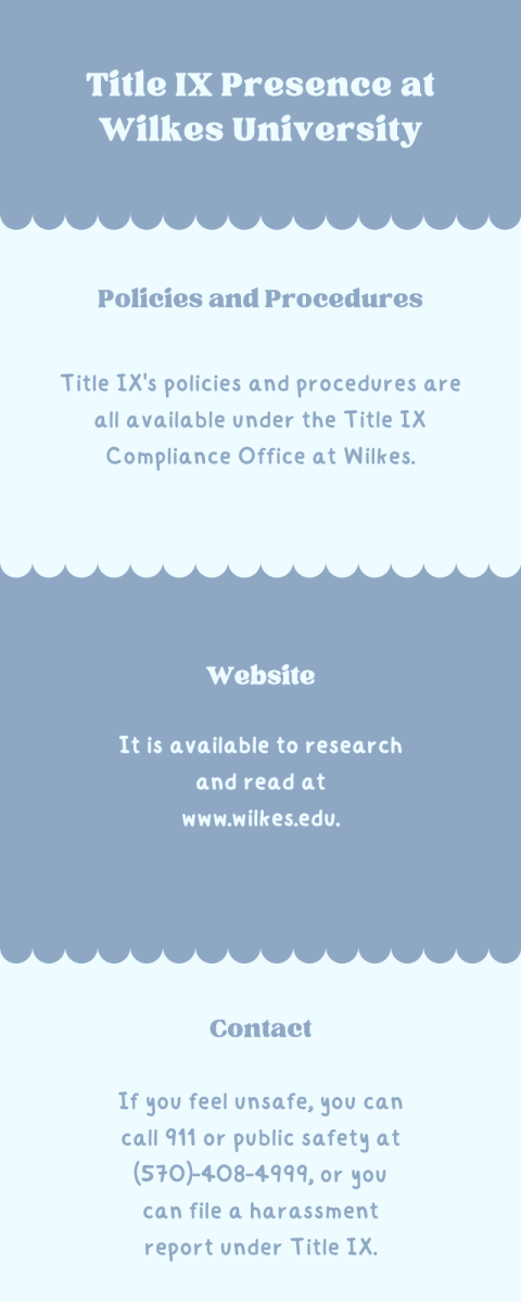 title ix graphic lightened