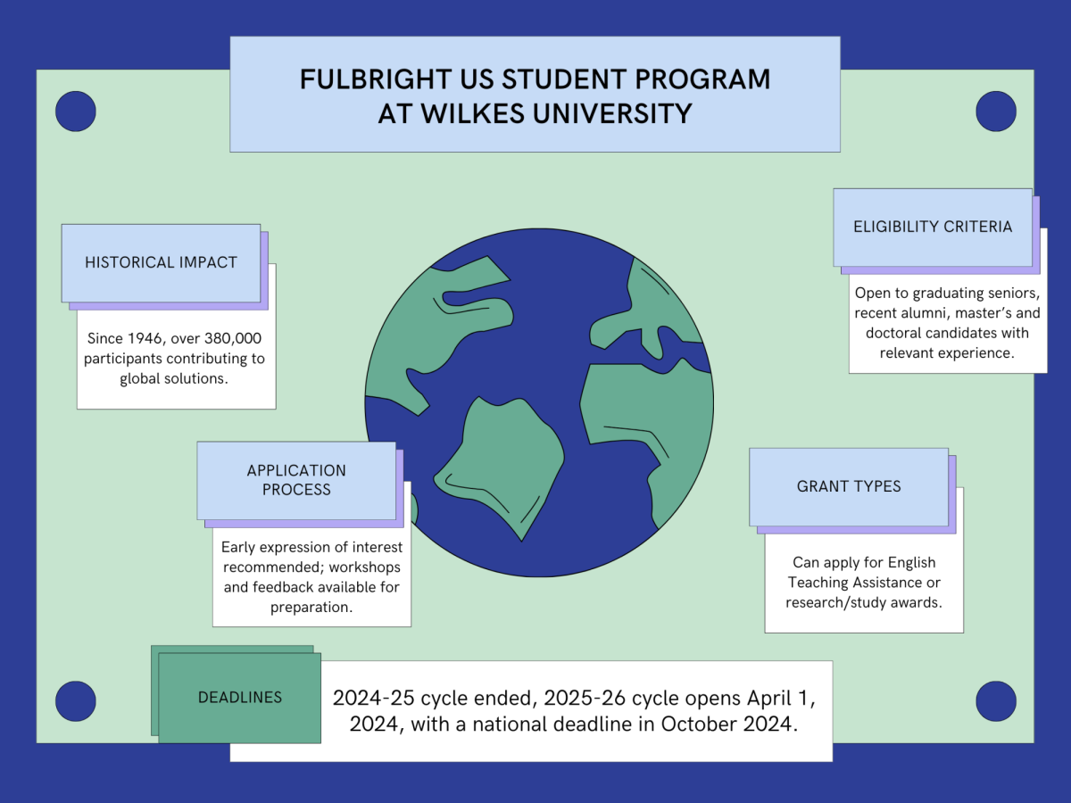 What+is...+the+U.S.+Fulbright+Program+at+Wilkes+University%3F