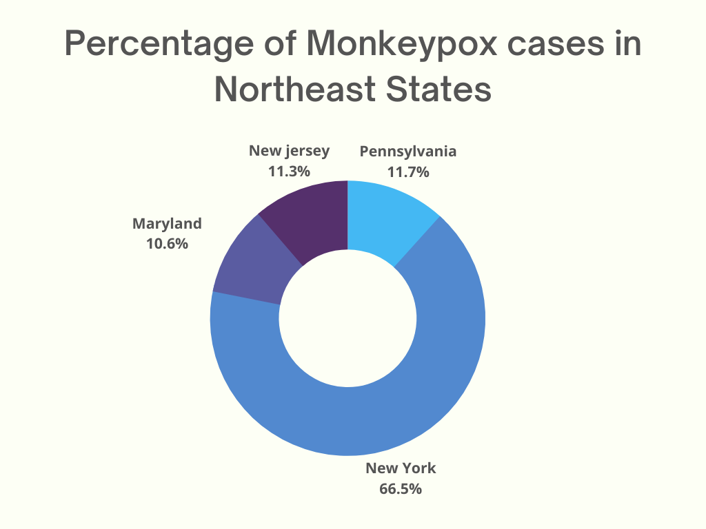 How to keep yourself and others safe from Monkeypox