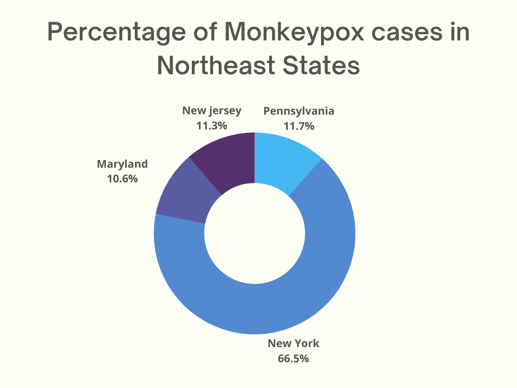 How+to+keep+yourself+and+others+safe+from+Monkeypox